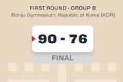 韓国強すぎ？中国相手にまさかの連勝…【バスケW杯2027 アジア予選】