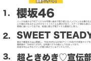 【速報】2026年春『今1番キテる！と思う女性アイドルは？』読者アンケート第4位にJuice=Juiceｷﾀ━━━━(ﾟ∀ﾟ)━━━━!!