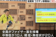 【滋賀】ワクチン接種済み、うっかり30人も感染してしまう‥‥うち10人は中等症