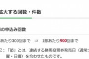 【朗報】JRA即パット、1日あたりの購入可能件数拡大