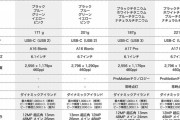 【速報】Apple「新型iPhoneはUSB-Cを搭載。これでケーブルだらけの毎日とはおさらばです（笑）」　←　これｗｗｗｗｗｗｗｗｗｗｗｗｗｗ
