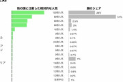 十三機兵防衛圏、売上30万本突破wwwww