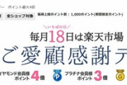 楽天市場｢毎月18日は楽天市場 ご愛顧感謝デー｣を開始  全ショップ対象･最大ポイント4倍