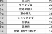 【借金をした理由】3位は住宅購入、2位はギャンブル、意外な1位とは・・・？