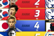 韓国人「アジア史上最高のサッカー選手TOP18に驚愕‥」→「1〜3位の並びがまさかの顔ぶれ…（ﾌﾞﾙﾌﾞﾙ」