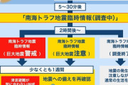 【速報】宮崎地震が南海トラフ巨大地震の可能性を調査開始・調査中を発表！！！