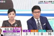 加藤官房長官「共産党は暴力革命の方針を変更していない」　八代弁護士をデマ呼ばわりしてた共産党ｗ