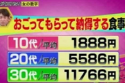 モテモテ女子「私が男だったら絶対全部奢るし遅くなったらタクシー代も出す！それだけで超モテる！」