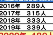 【悲報】小中高生の自殺、増え方がエグい