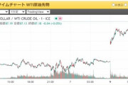 イスラエルとハマスの戦争で原油先物価格急騰