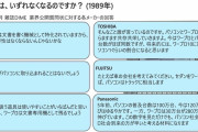 【画像】日本企業「ワープロが無くなるわけないだろＷＷＷＷ」→結果ｗｗｗｗｗｗｗｗｗｗｗｗｗｗｗ