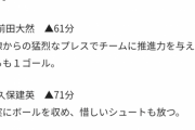 ◆悲報◆某サッカー専門誌さんペルー戦寸評で堂安律だけ「トロフィーを受け取った」とプレーにまるで関係ない?