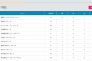 フェニックスリーグ順位表wwwwnwwwwnwwwwnwwwwnwwwwnwwwwnwwwwnwwww