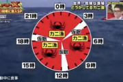 【画像】カニ漁のタイムスケジュールがヤバすぎるｗ