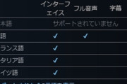 ワイ「このインディーゲー面白そうだなポチるか」→本作は日本語に対応しておりません