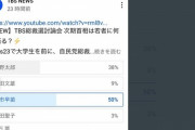 【ｗ】ＴＢＳ「自民総裁選Youtubeアンケート！」→非公開にｗｗｗｗｗｗｗ