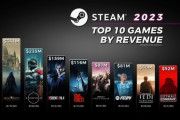 【画像】Steamの2023年売り上げトップ10が公開される　1位は勿論あのRPG