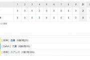 セ･リーグ DB 0-2 T[10/6]　阪神5連勝!! ロハス7号2ランHR 西勇輝6回無失点6勝目