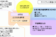 有識者「発達障害は精神疾患に分類されます」ワイ「じゃあ治るの？」