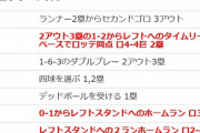 巨人・菅野、二軍で炎上・・・