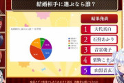 【Vtuber】「大代を好きな男なんて俺だけだろｗ」層が炙り出されている