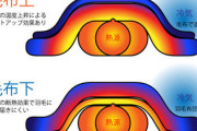 お前ら毛布のかけ方を間違ってないか？
