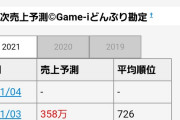 TEPPENさん、なぜ生きてるのか分からない状態に・・・