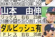 日刊スポーツが予想する'23年WBC日本代表がこちら