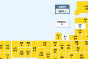 【速報】日本さん、本日のコロナ感染者２４９１人でガチでヤバいことに……沖縄と東京でまん延防止へ