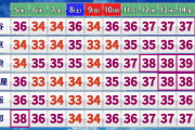 【悲報】日本の気温、完全にバグるｗｗｗｗｗｗ