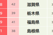 【悲報】埼玉県「外国人観光客が全然来ない…」
