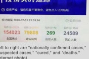 感染者ゼロの中国、無症状の４万人以上を計上していないことが香港紙報道で発覚［3/23］