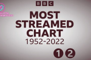 英国で最もストリーミングされた曲の年度別リスト発表
