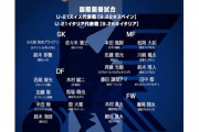 U-21日本代表、欧州遠征メンバー21名を発表！