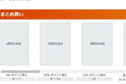 Kindleストア｢まとめ買いで最大12%ポイント還元キャンペーン｣を開始 講談社や集英社の23%ポイント付いてるマンガも対象でお得