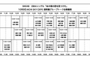 SKE48 現地でグループトーク会の難易度高そうなレーン