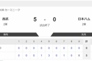 【2軍 西武vs.日本ハム】5-0で敗北