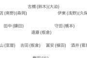 サッカー日本代表のメンバーってこれでええか？？