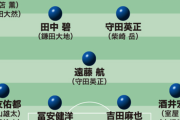 ＜森保ジャパン最新序列＞新機軸４-３-３で初招集の三笘に出番はあるか？CFのファーストチョイスも興味深い