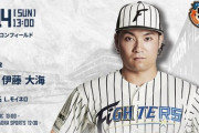 伊藤大海 7月14日のソフトバンク戦 予告先発！ 13:00～