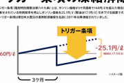 慎重に検討してやらない男　〜　「期待だけ持たせて素通り」岸田首相、トリガー条項にやる気見せるも成果なし…萩生田氏は「高いガソリン代に慣れて」上から発言