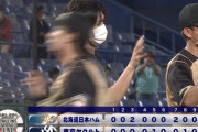 日ハム交流戦初戦で快勝！上沢6回1失点4勝目！杉浦が古巣神宮で9セーブ目！