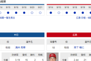 【実況】 9/22 中日vs広島（バンテリンD）18:00～ 先発:涌井【中継：CBC　Jスポ2　DAZN他】