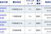 【悲報】千葉県で地震が多発…お前ら覚悟しとけよ
