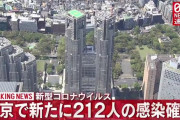 【8/23】東京都で新たに212人の感染確認　4日連続で200人超え　新型コロナウイルス
