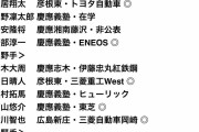 【悲報】慶應大野球部の進学先、なんかショボい…