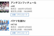 【≠ME】8thシングル「アンチコンフィチュール」初日売上156,699枚で1位獲得！！　HKT48は109,558枚で2位！
