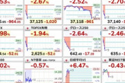 イラン･シリア･イラクで同時爆発､イスラエルが攻撃か 日本平均株価は1000円超下落して37000円割れ 原油先物は急騰