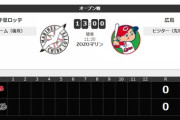 オープン戦試合実況　3月16日13:00～ ロッテ－広島 (先発 石川×床田)
