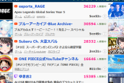 【同接30万人】ブルアカふぇす2026、会場が壮絶【きょうはゲーム内情報なし】